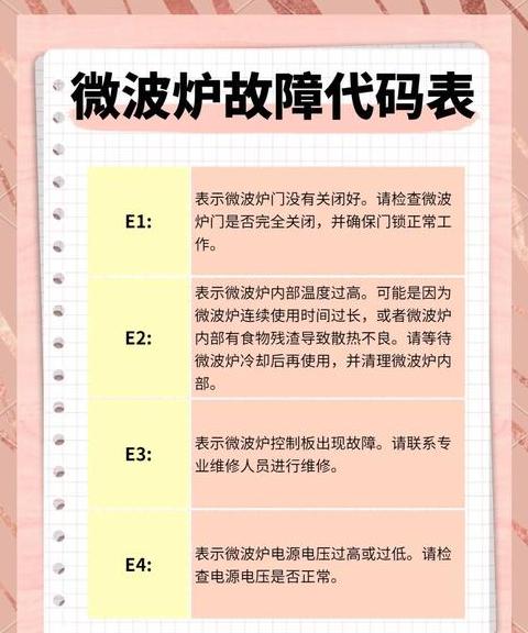 格兰仕微波炉故障代码大全表