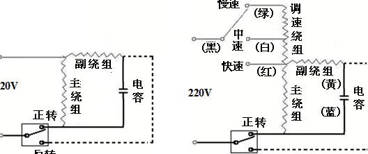 落地电风扇反转怎么改