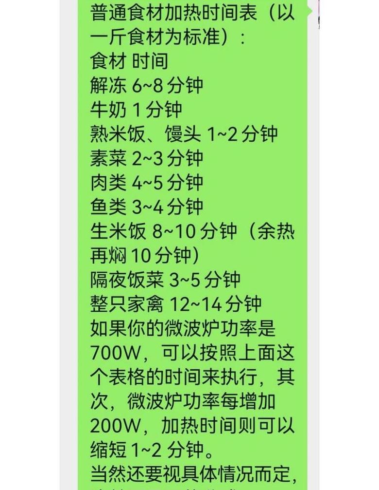 微波炉加热食品时间表