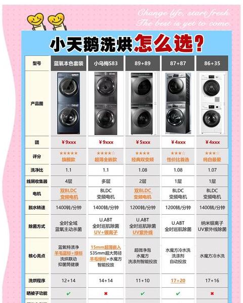 小天鹅配件价目表