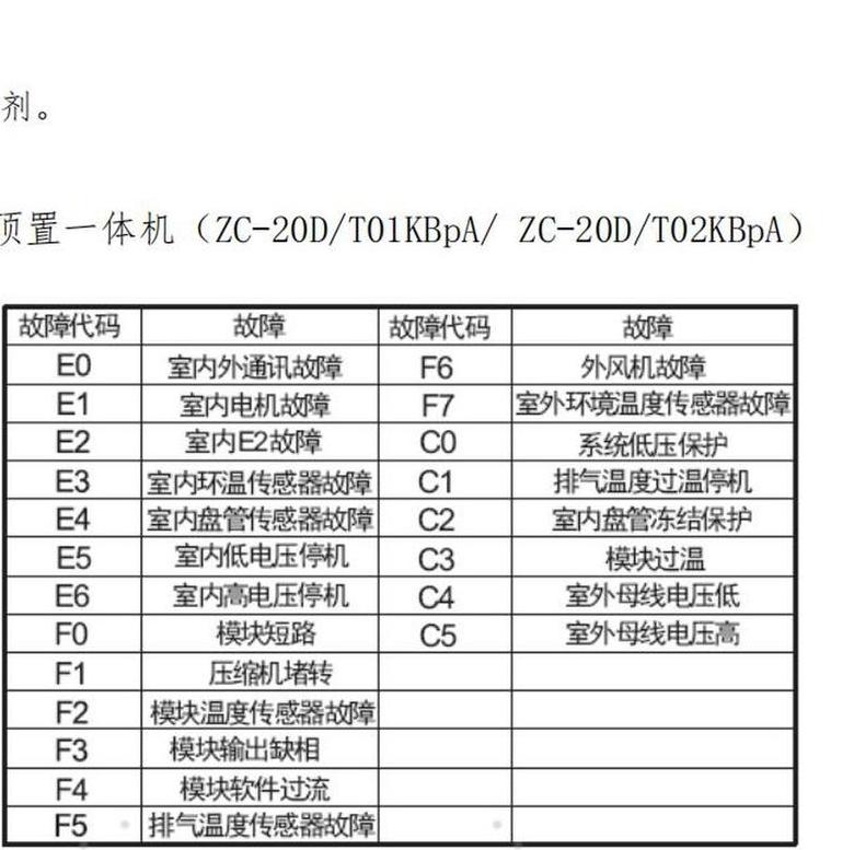 科龙立式空调故障11怎么解除