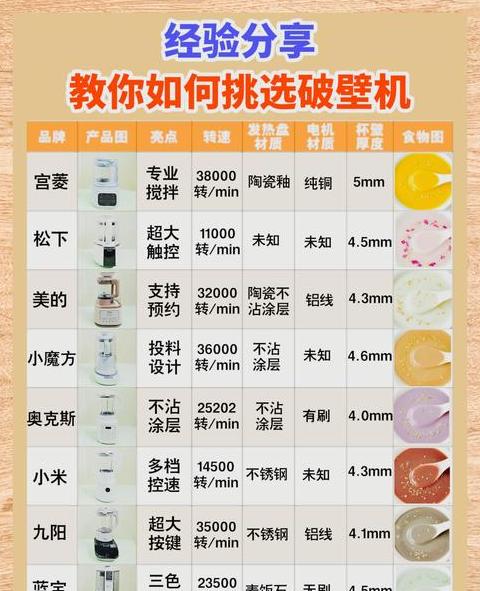 家用破壁机十大排行榜介绍