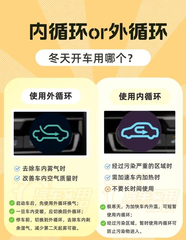开车内外循环有啥区别